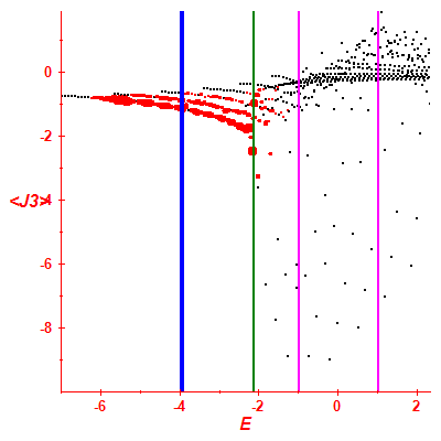 Peres lattice <J3>